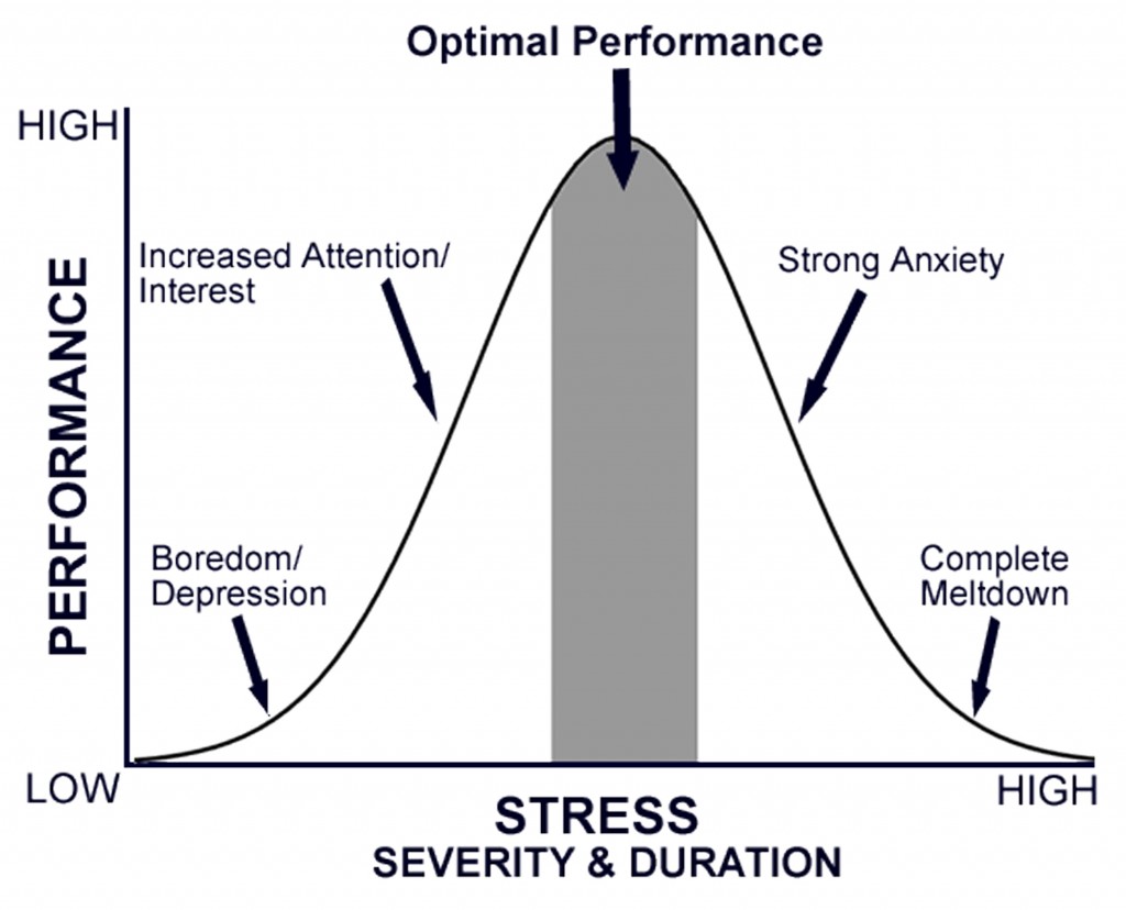 how-successful-people-stay-calm-graph1