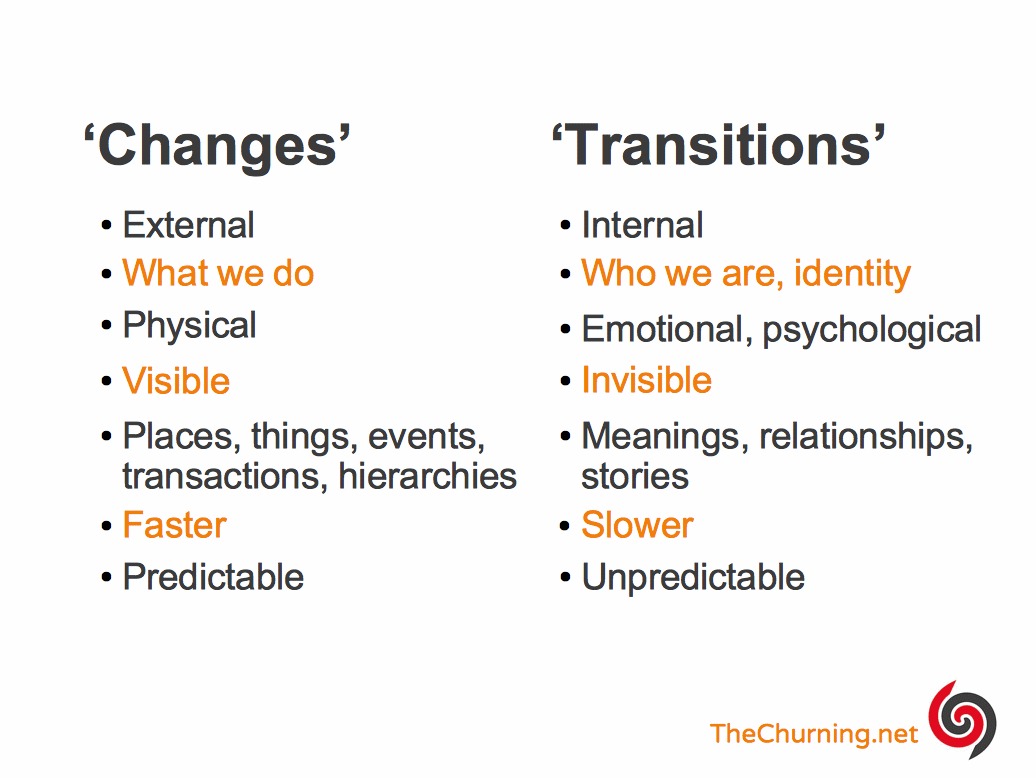 Comparing changes and transitions